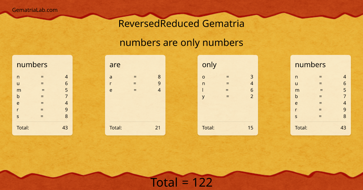 numbers are only numbers in reversedReduced Gematria
